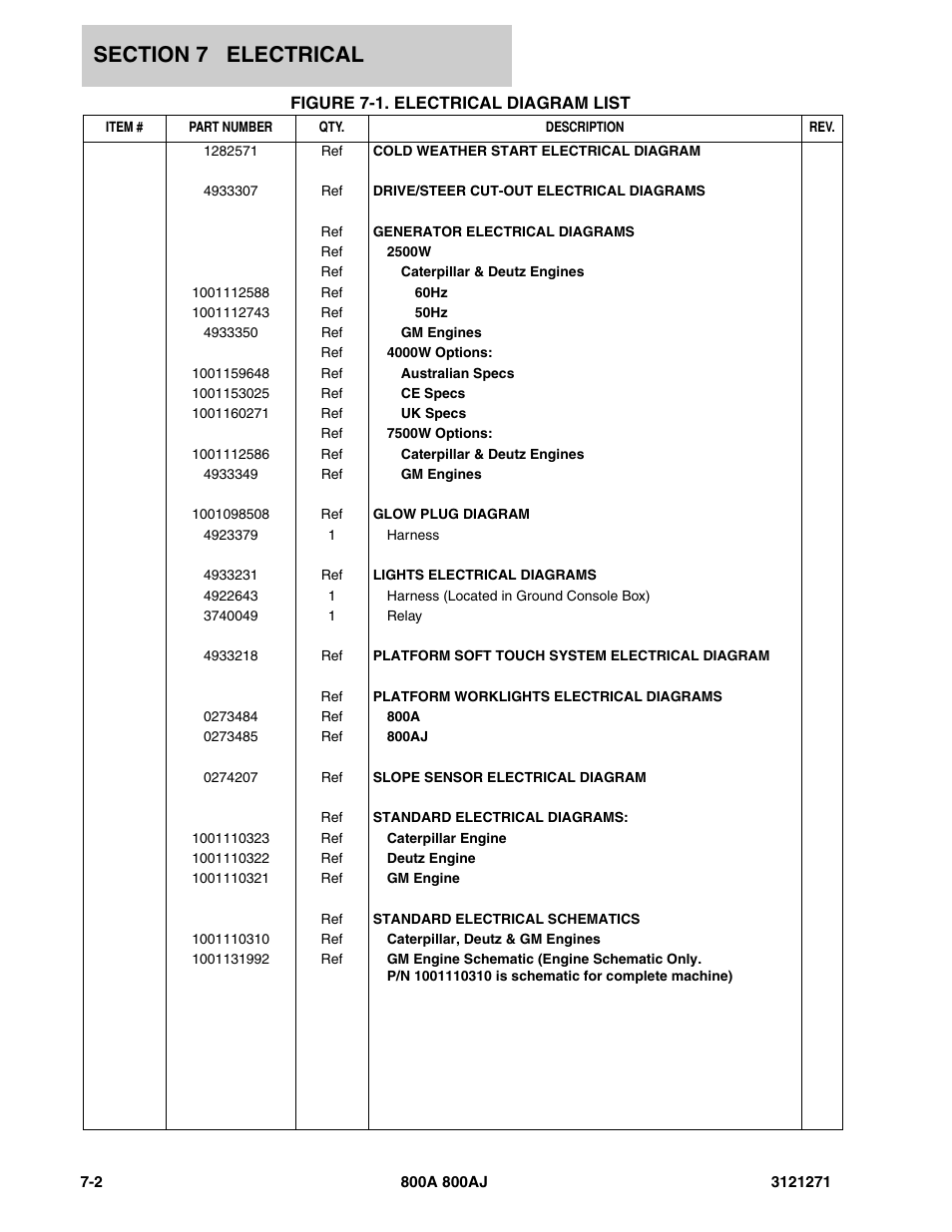 Figure 7-1. electrical diagram list | JLG 800A_AJ Parts Manual User Manual | Page 236 / 298