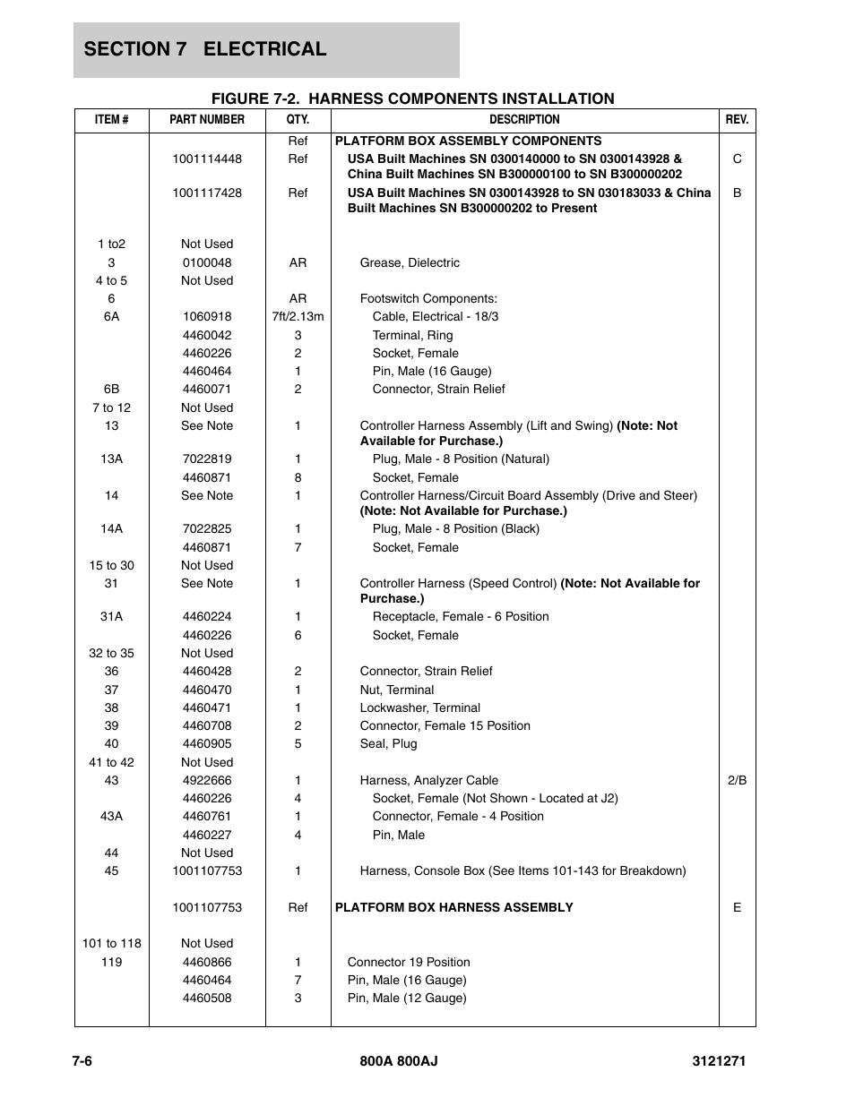 JLG 800A_AJ Parts Manual User Manual | Page 240 / 298