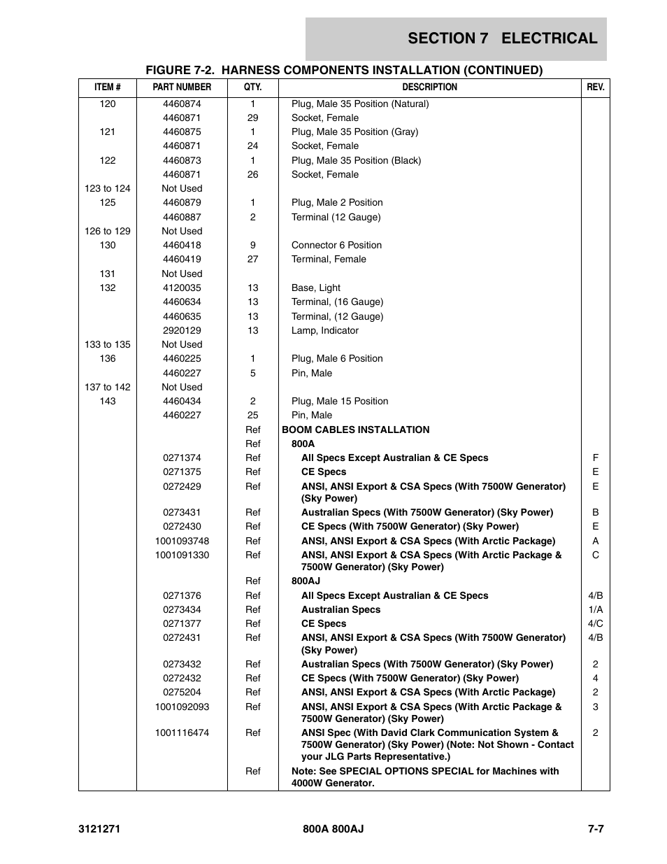 JLG 800A_AJ Parts Manual User Manual | Page 241 / 298