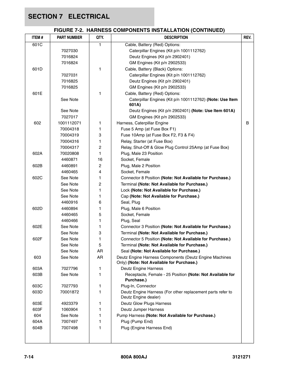 JLG 800A_AJ Parts Manual User Manual | Page 248 / 298