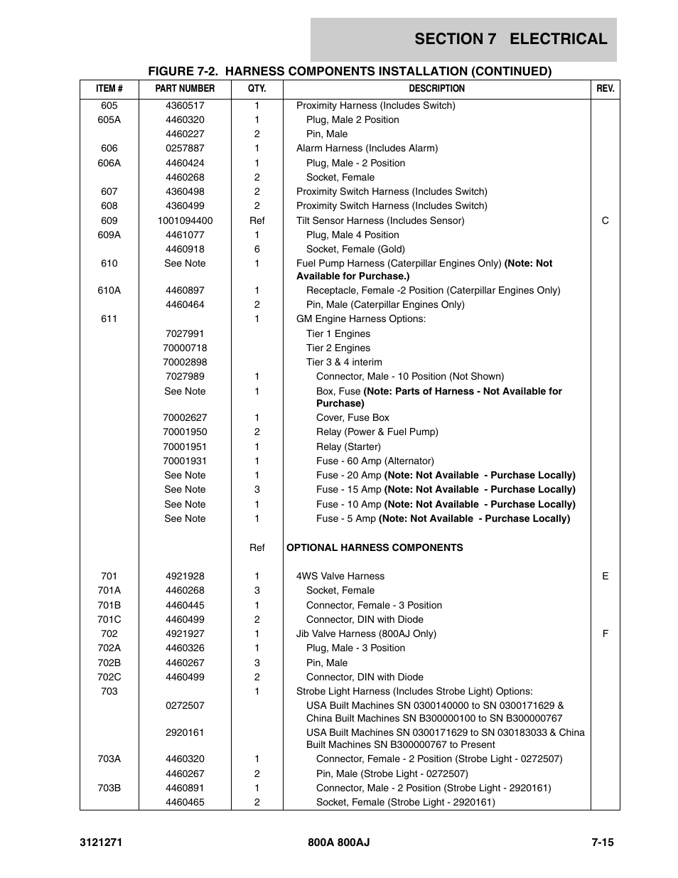 JLG 800A_AJ Parts Manual User Manual | Page 249 / 298