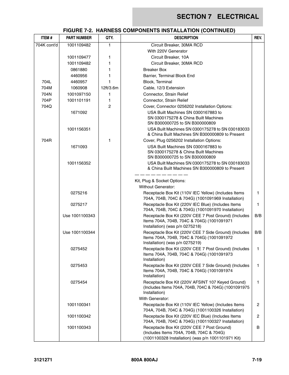 JLG 800A_AJ Parts Manual User Manual | Page 253 / 298