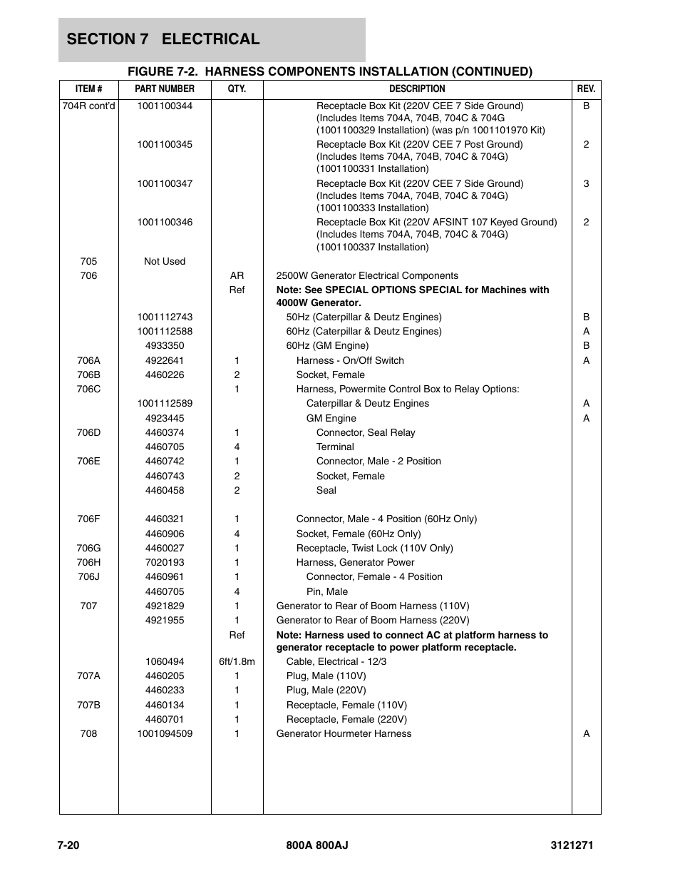 JLG 800A_AJ Parts Manual User Manual | Page 254 / 298