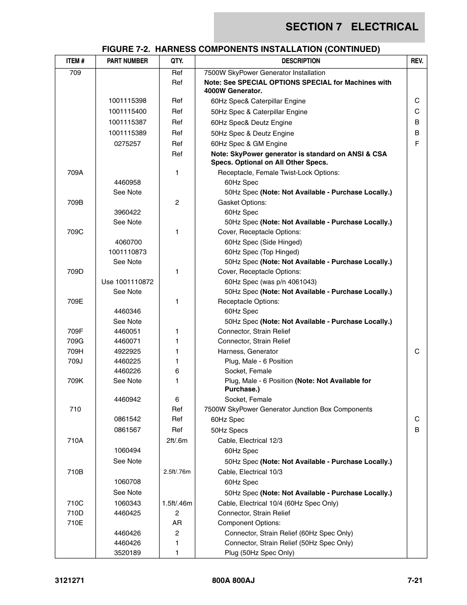 JLG 800A_AJ Parts Manual User Manual | Page 255 / 298