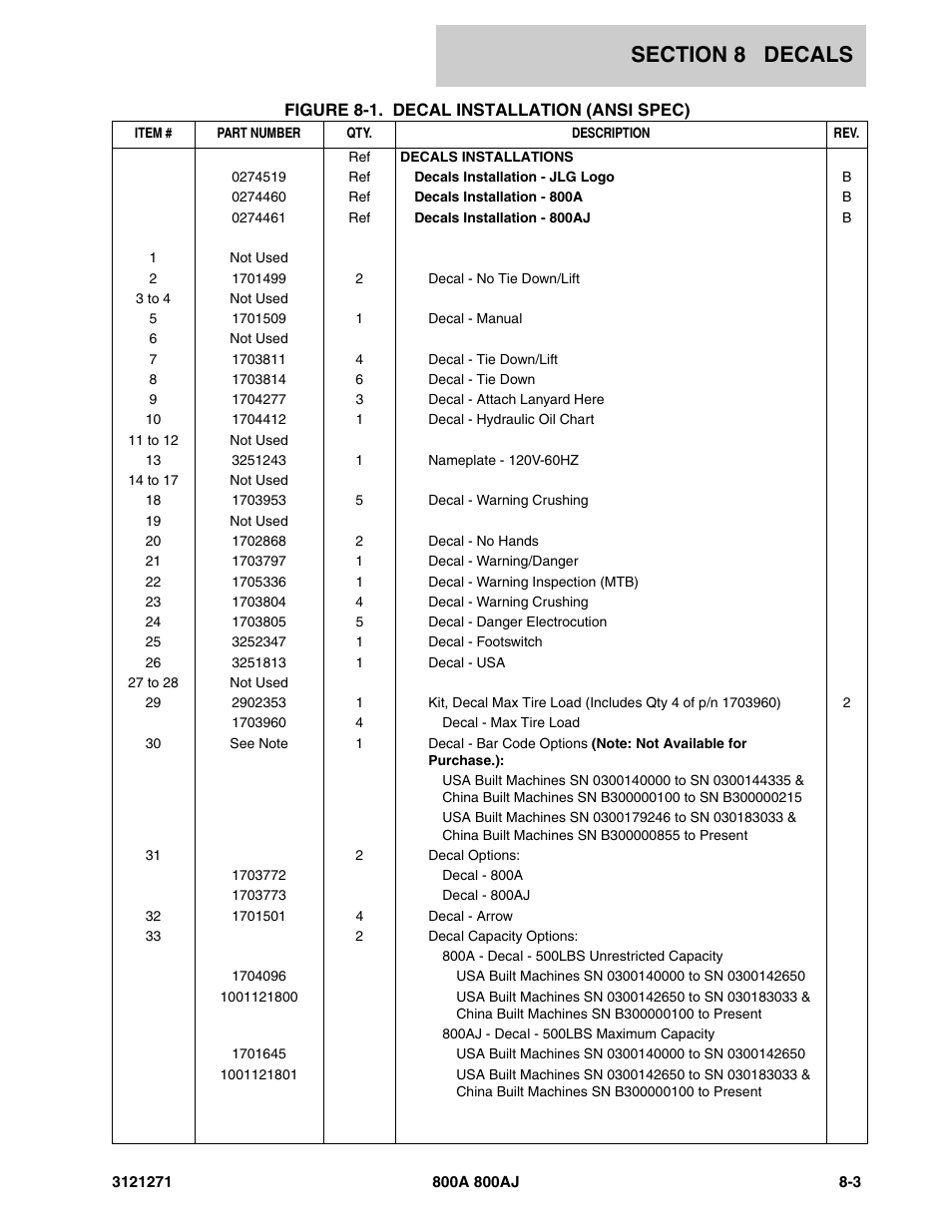 JLG 800A_AJ Parts Manual User Manual | Page 261 / 298