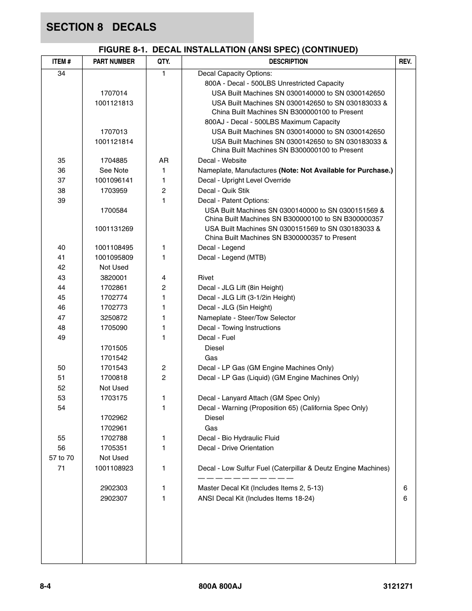 JLG 800A_AJ Parts Manual User Manual | Page 262 / 298
