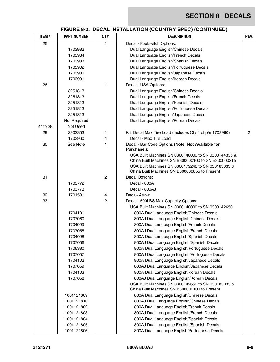 JLG 800A_AJ Parts Manual User Manual | Page 267 / 298