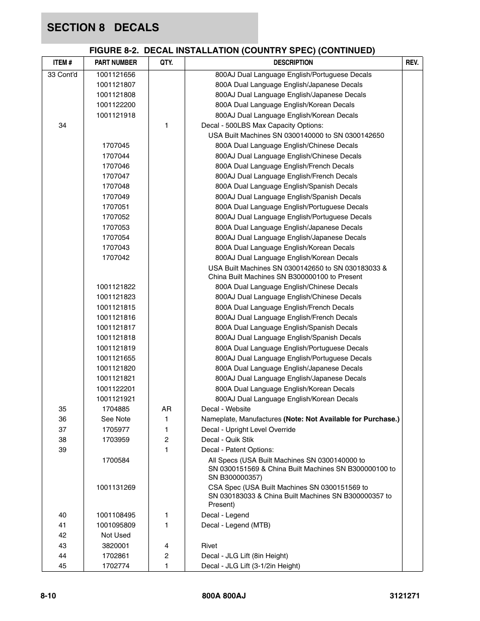 JLG 800A_AJ Parts Manual User Manual | Page 268 / 298