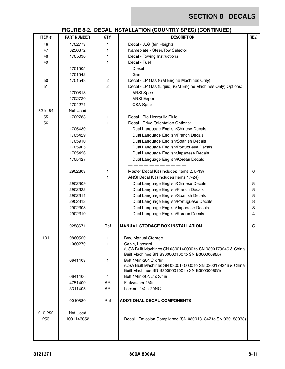 JLG 800A_AJ Parts Manual User Manual | Page 269 / 298