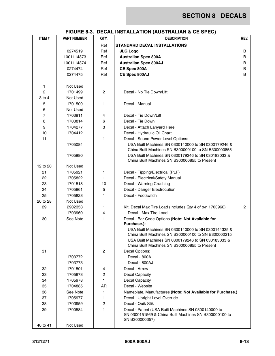 JLG 800A_AJ Parts Manual User Manual | Page 271 / 298
