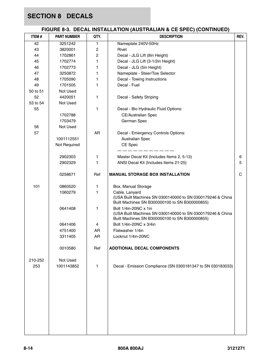 JLG 800A_AJ Parts Manual User Manual | Page 272 / 298