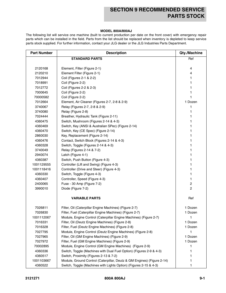 Section 9 recommended service parts stock, Section 9 - recommended service parts stock -1 | JLG 800A_AJ Parts Manual User Manual | Page 273 / 298