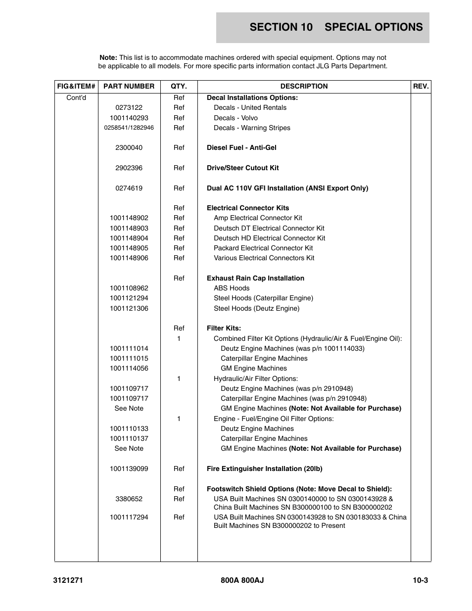 JLG 800A_AJ Parts Manual User Manual | Page 277 / 298