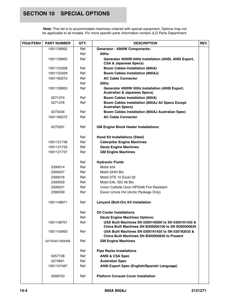 JLG 800A_AJ Parts Manual User Manual | Page 278 / 298