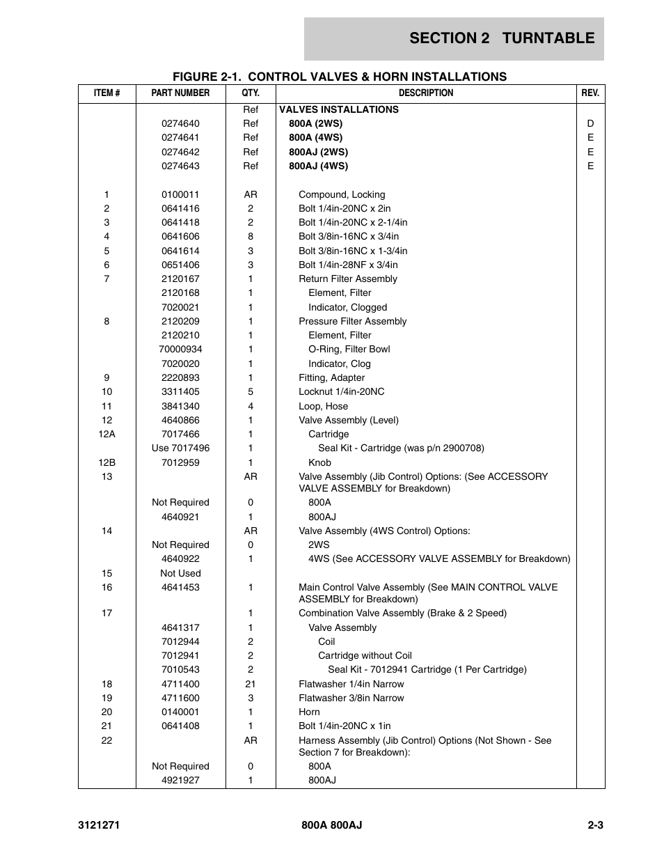 JLG 800A_AJ Parts Manual User Manual | Page 31 / 298