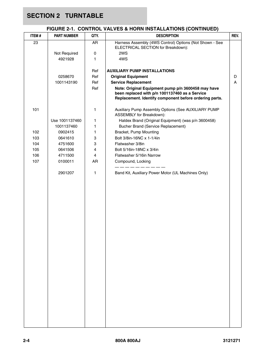JLG 800A_AJ Parts Manual User Manual | Page 32 / 298