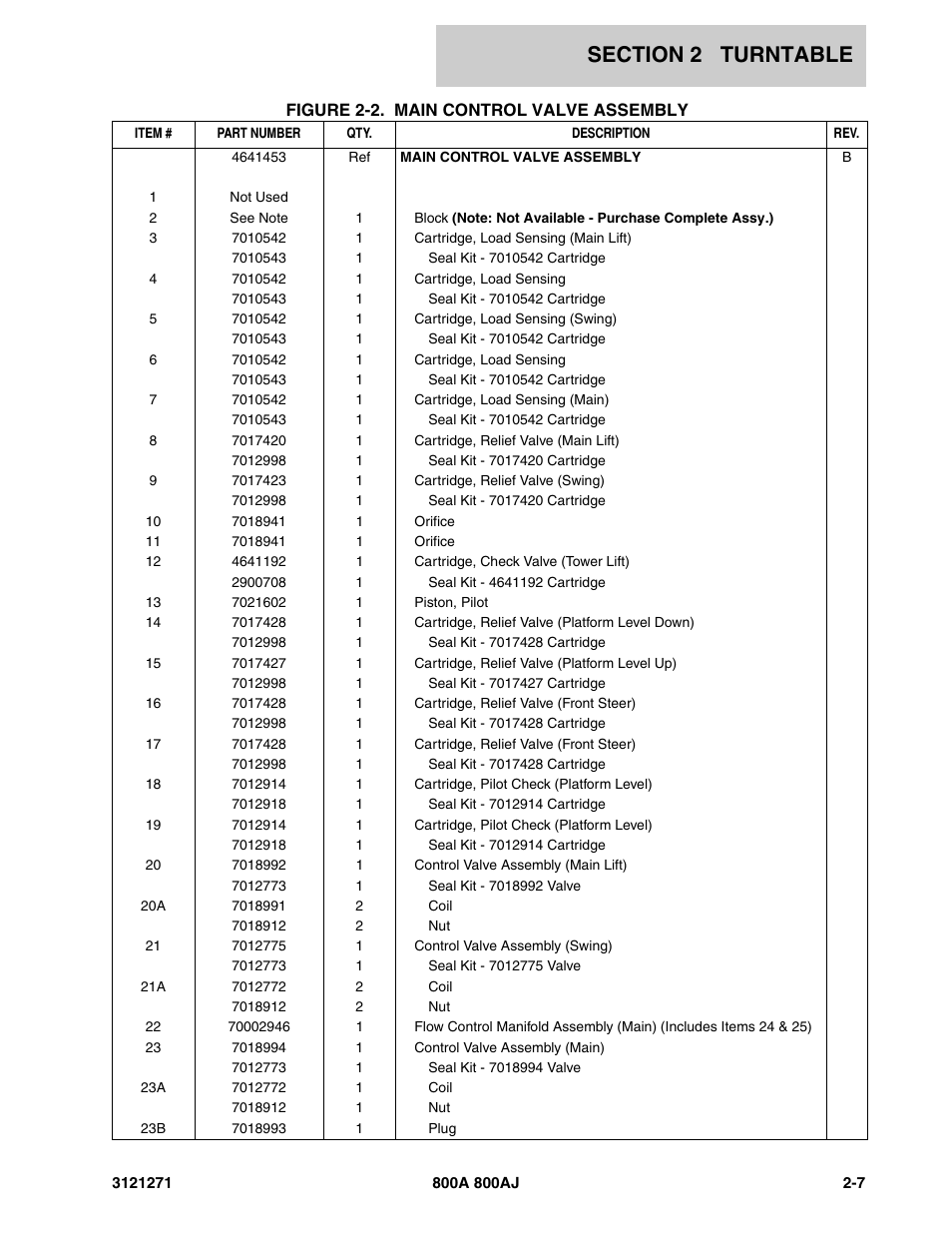 JLG 800A_AJ Parts Manual User Manual | Page 35 / 298