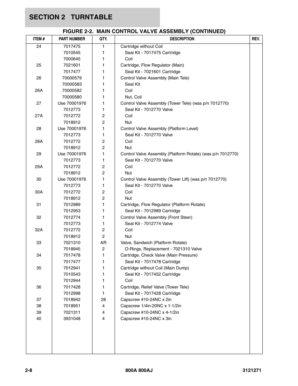 JLG 800A_AJ Parts Manual User Manual | Page 36 / 298