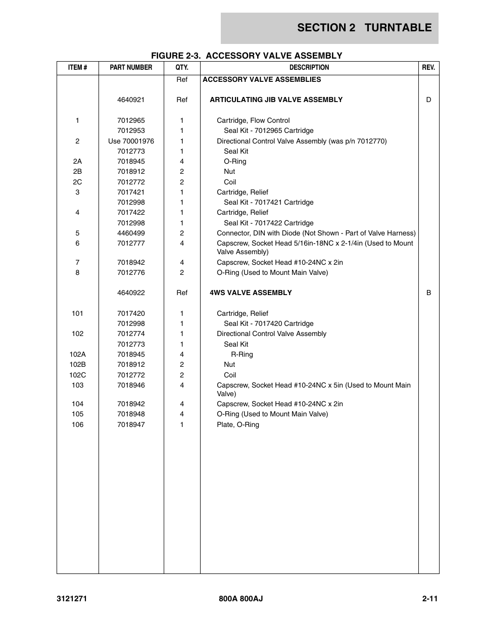 JLG 800A_AJ Parts Manual User Manual | Page 39 / 298