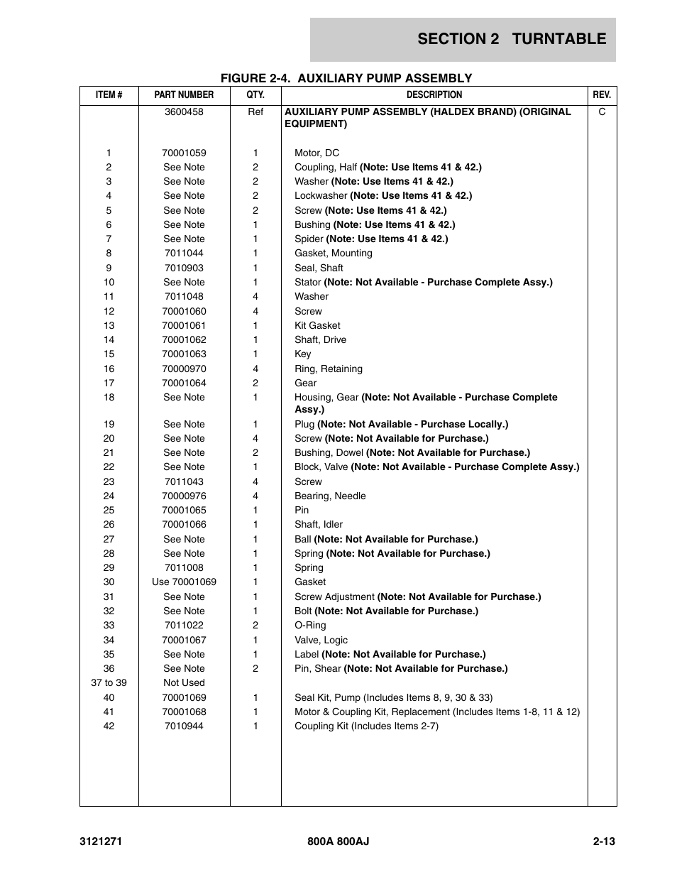 JLG 800A_AJ Parts Manual User Manual | Page 41 / 298