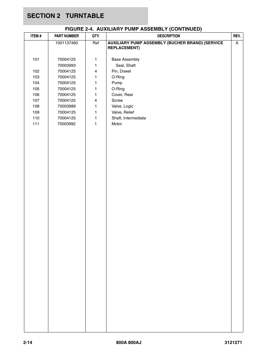 JLG 800A_AJ Parts Manual User Manual | Page 42 / 298