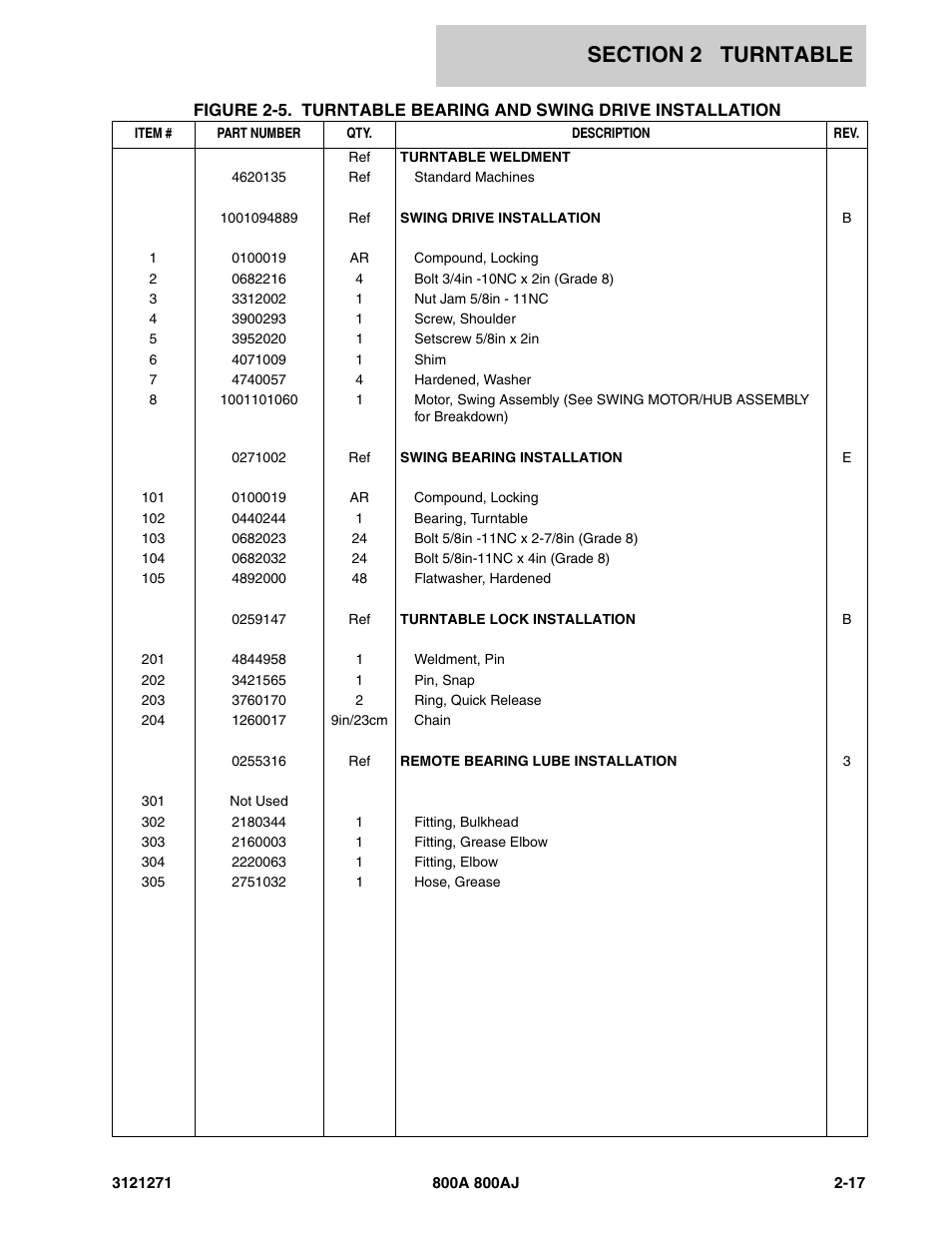 JLG 800A_AJ Parts Manual User Manual | Page 45 / 298