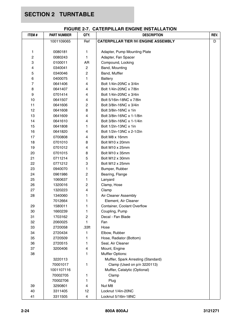 JLG 800A_AJ Parts Manual User Manual | Page 52 / 298