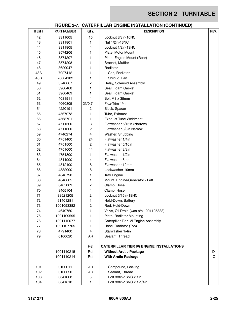 JLG 800A_AJ Parts Manual User Manual | Page 53 / 298