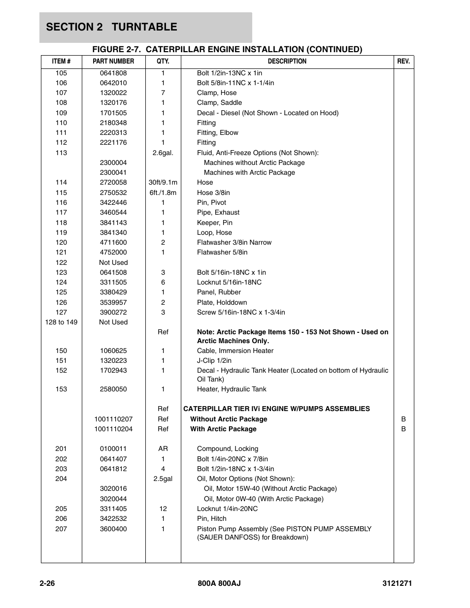 JLG 800A_AJ Parts Manual User Manual | Page 54 / 298