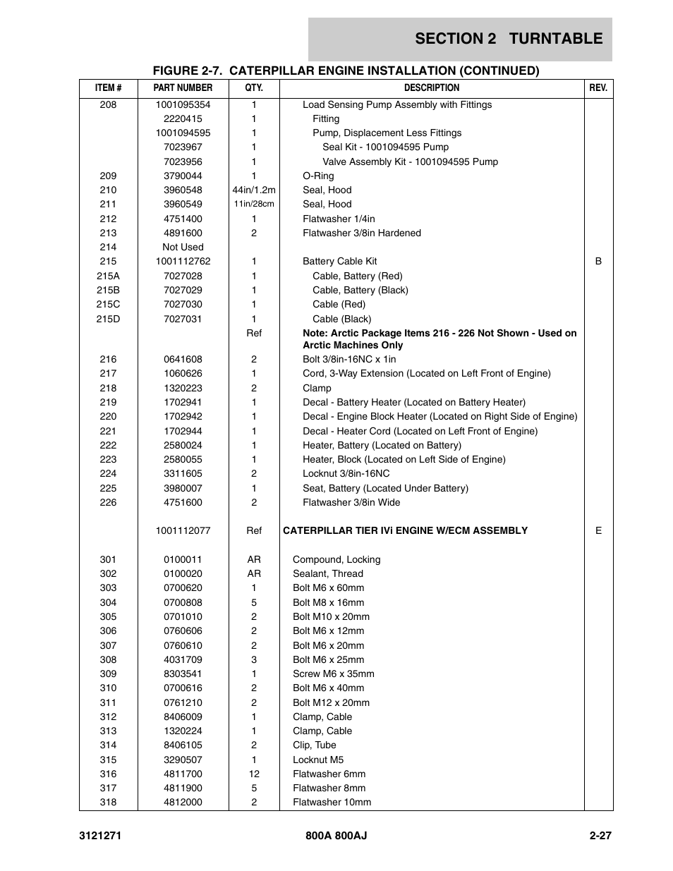 JLG 800A_AJ Parts Manual User Manual | Page 55 / 298