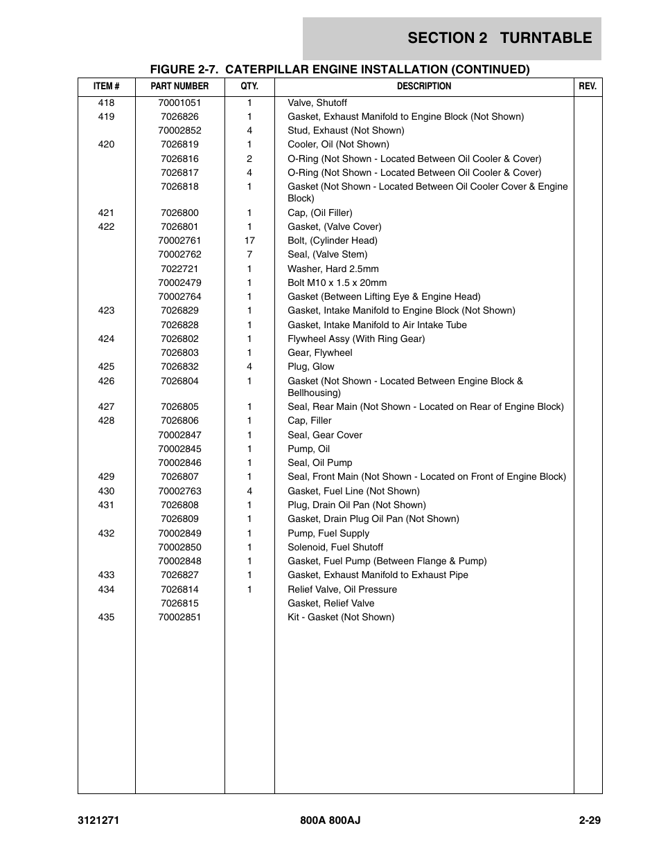 JLG 800A_AJ Parts Manual User Manual | Page 57 / 298