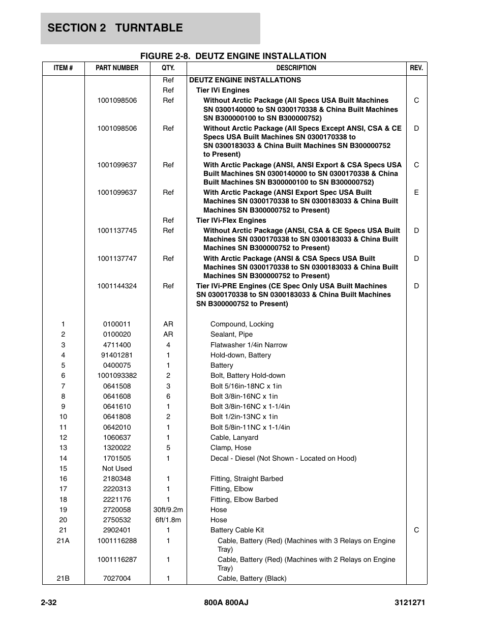 JLG 800A_AJ Parts Manual User Manual | Page 60 / 298