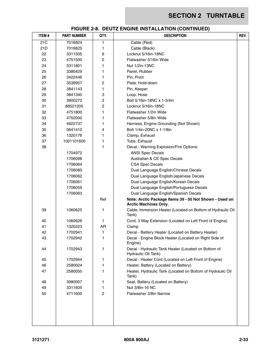 JLG 800A_AJ Parts Manual User Manual | Page 61 / 298