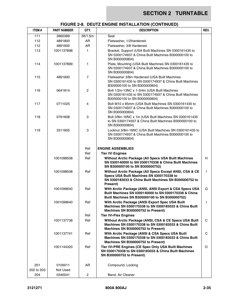 JLG 800A_AJ Parts Manual User Manual | Page 63 / 298