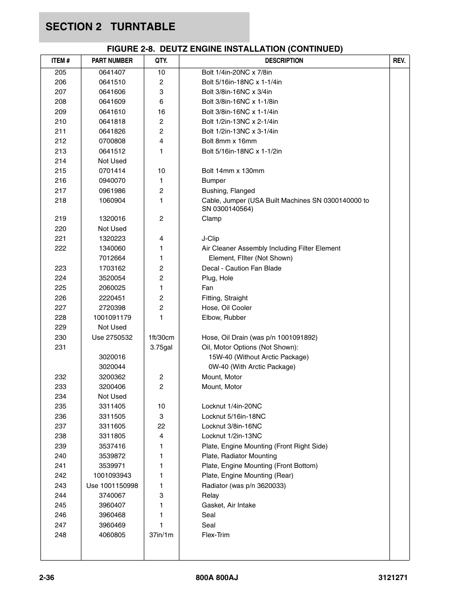 JLG 800A_AJ Parts Manual User Manual | Page 64 / 298