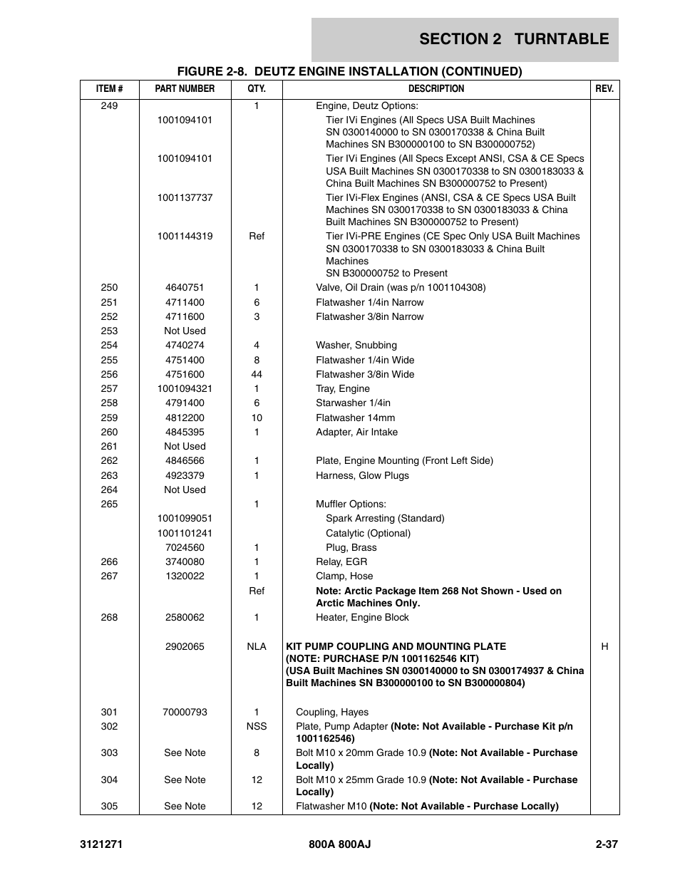 JLG 800A_AJ Parts Manual User Manual | Page 65 / 298