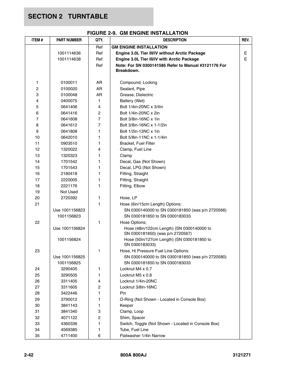 JLG 800A_AJ Parts Manual User Manual | Page 70 / 298