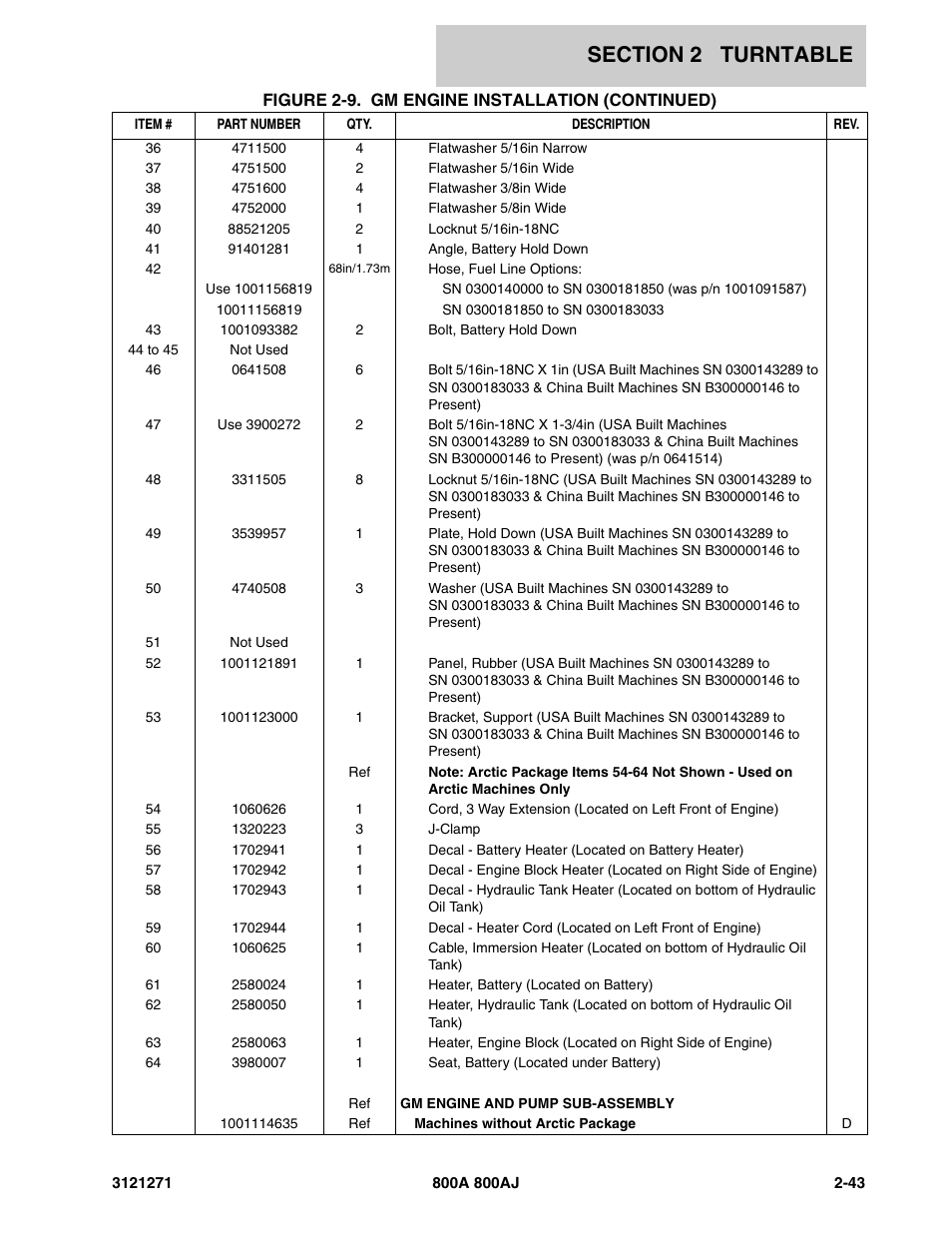 JLG 800A_AJ Parts Manual User Manual | Page 71 / 298