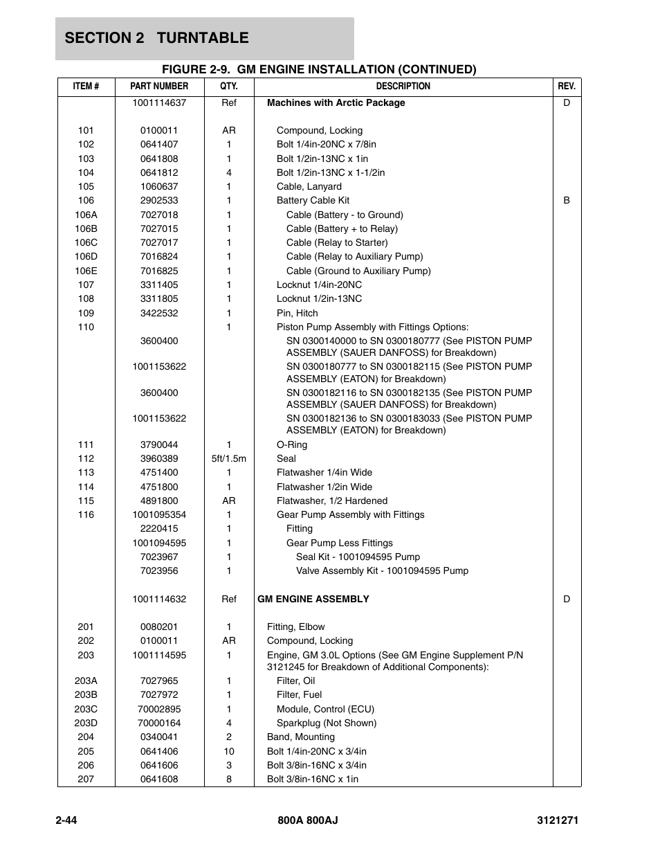 JLG 800A_AJ Parts Manual User Manual | Page 72 / 298