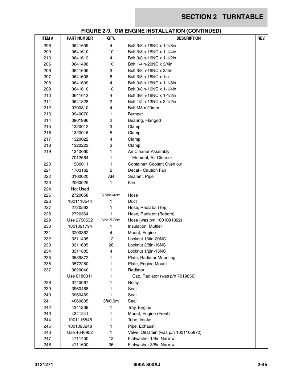 JLG 800A_AJ Parts Manual User Manual | Page 73 / 298