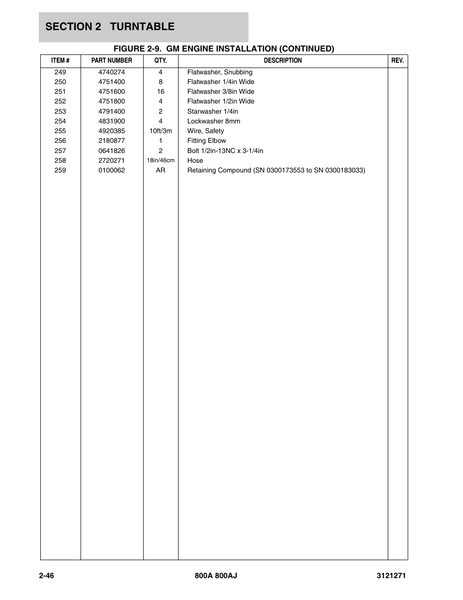 JLG 800A_AJ Parts Manual User Manual | Page 74 / 298