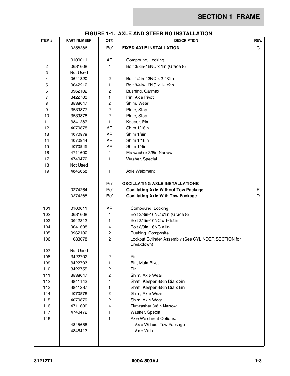 JLG 800A_AJ Parts Manual User Manual | Page 9 / 298