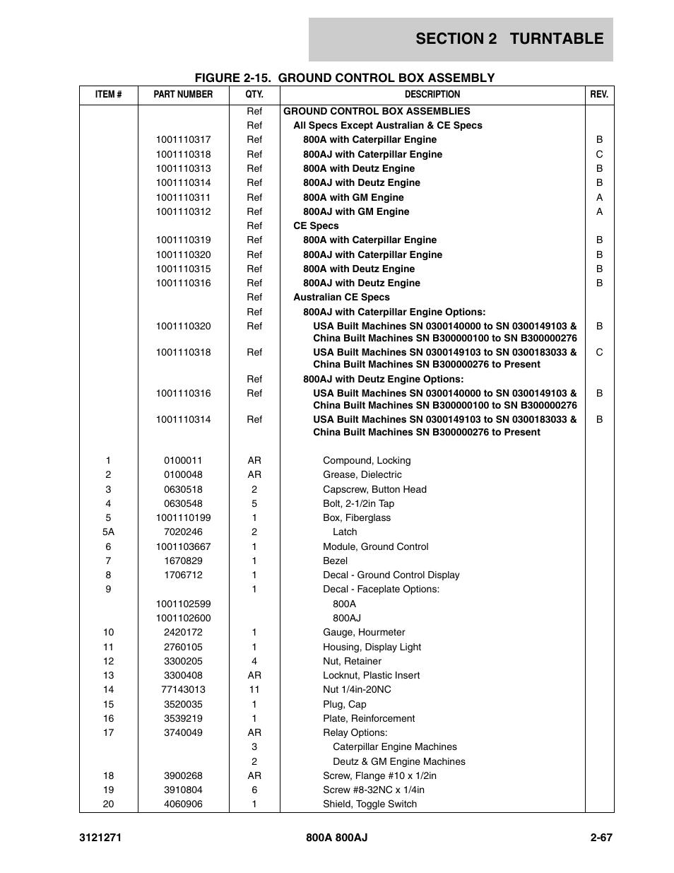 JLG 800A_AJ Parts Manual User Manual | Page 95 / 298