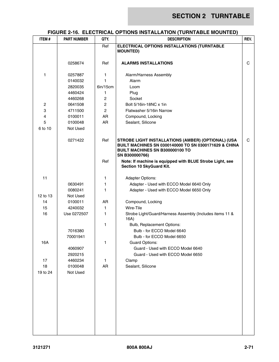 JLG 800A_AJ Parts Manual User Manual | Page 99 / 298