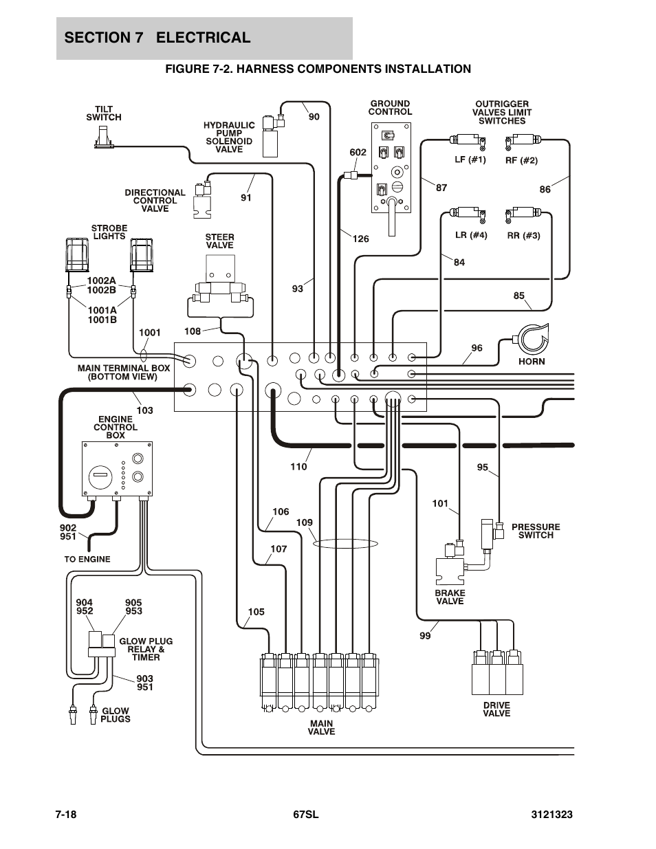 Figure 7-2. harness components installation, Harness components installation -18 | JLG 67SL Parts Manual User Manual | Page 114 / 136