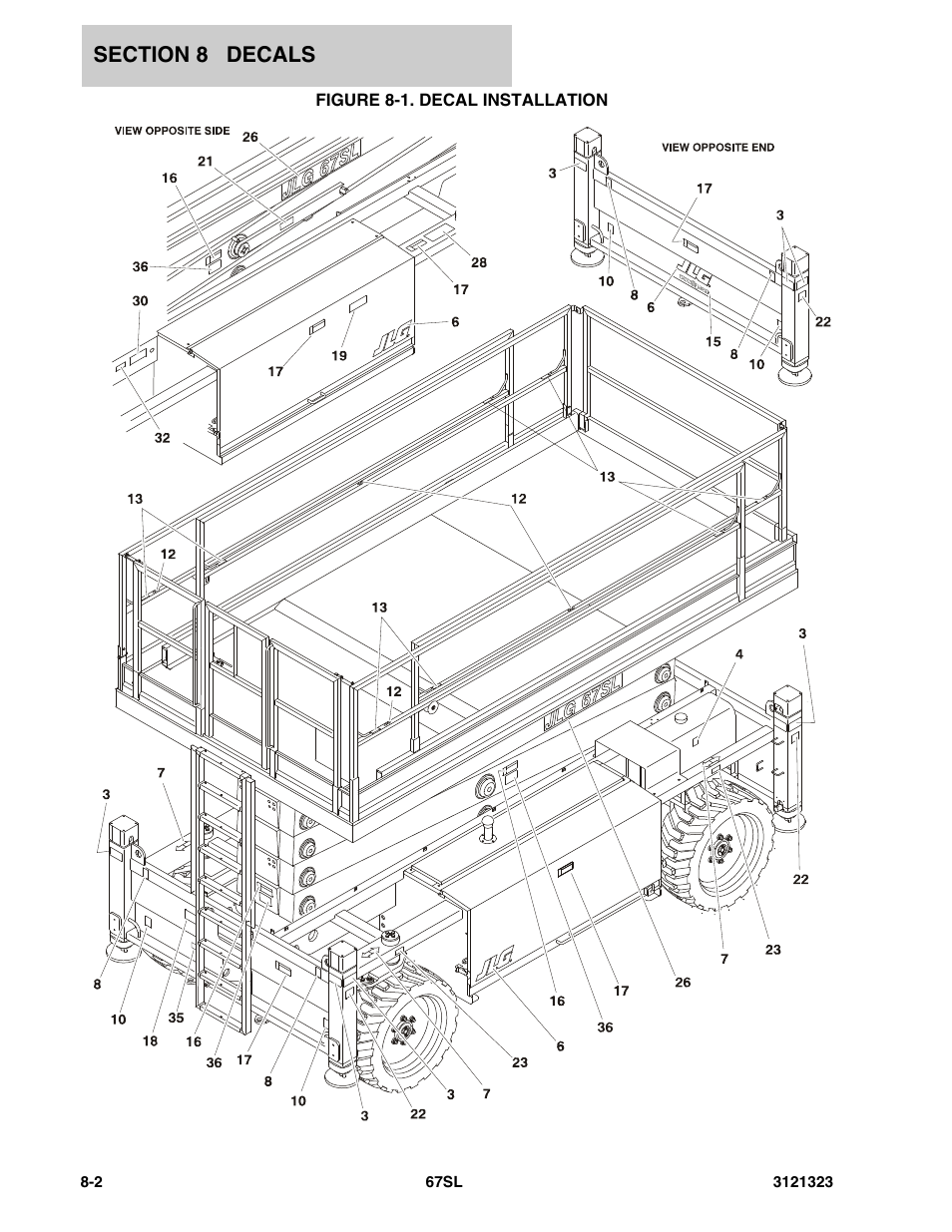 Figure 8-1. decal installation | JLG 67SL Parts Manual User Manual | Page 122 / 136