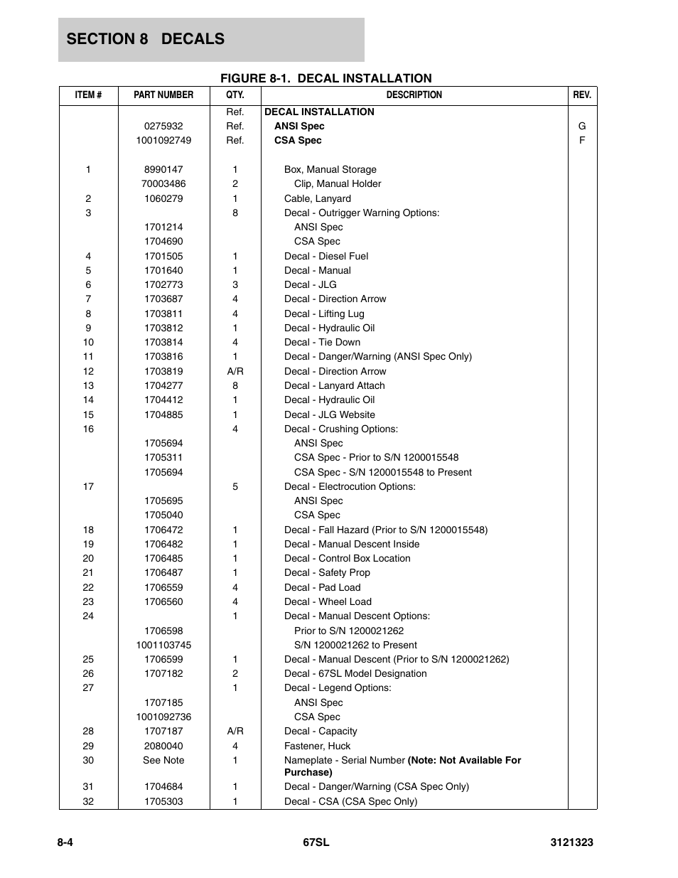 JLG 67SL Parts Manual User Manual | Page 124 / 136