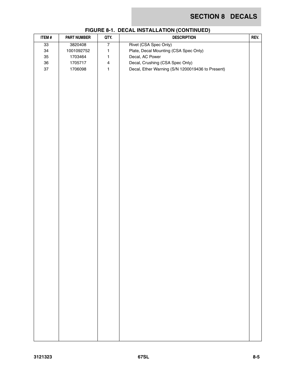 JLG 67SL Parts Manual User Manual | Page 125 / 136