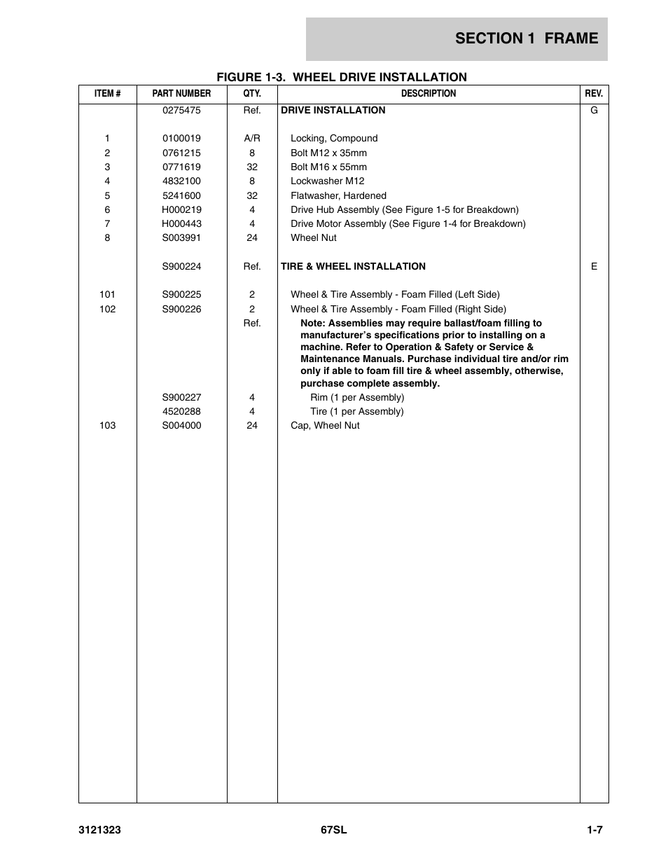 JLG 67SL Parts Manual User Manual | Page 13 / 136