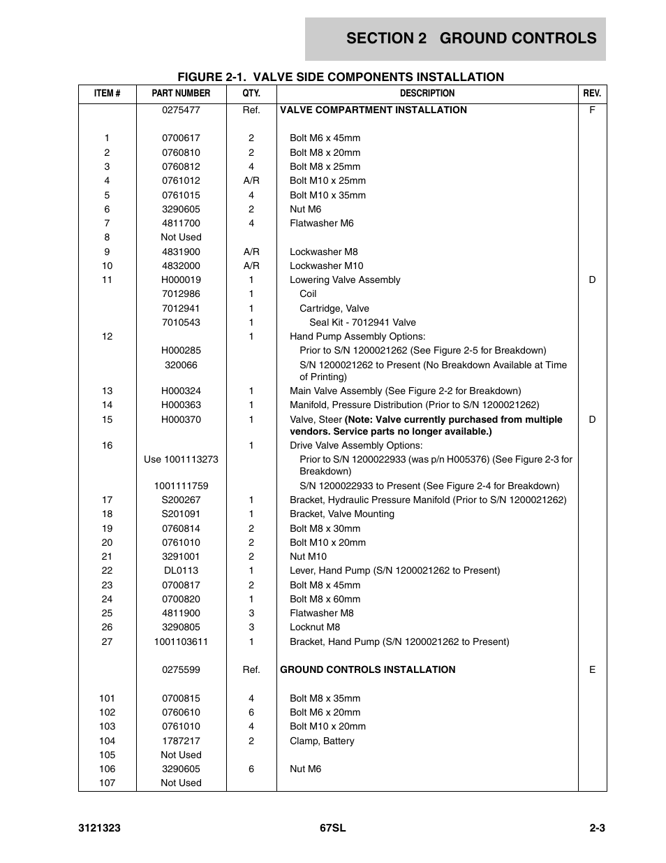 JLG 67SL Parts Manual User Manual | Page 25 / 136